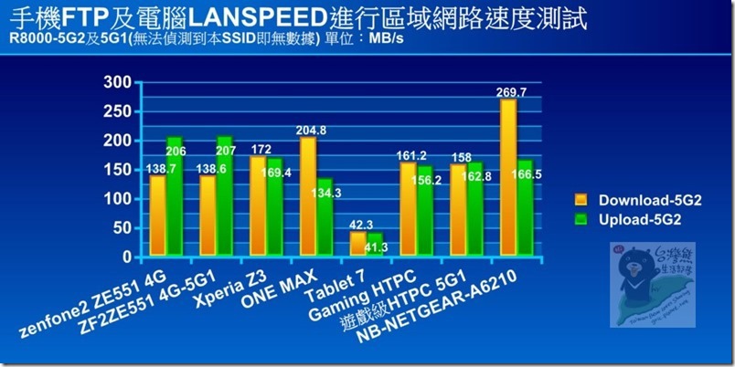 R35 圖表FTP-R8000-5G