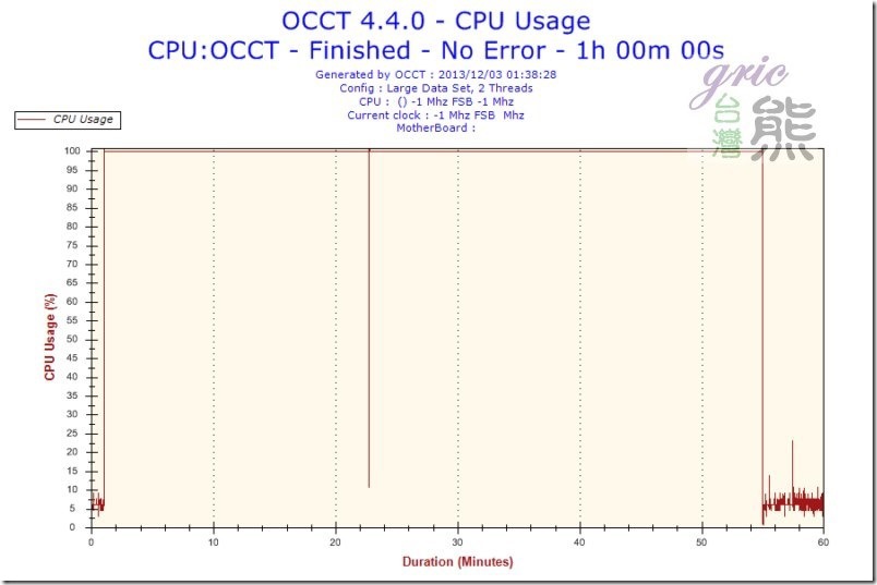 O34-CpuUsage-CPU Usage