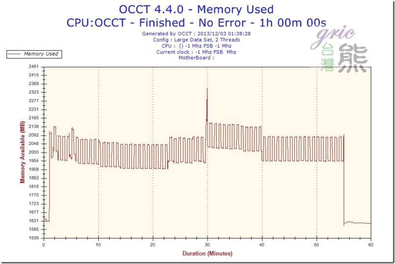 O35-Memory Usage-Memory Used