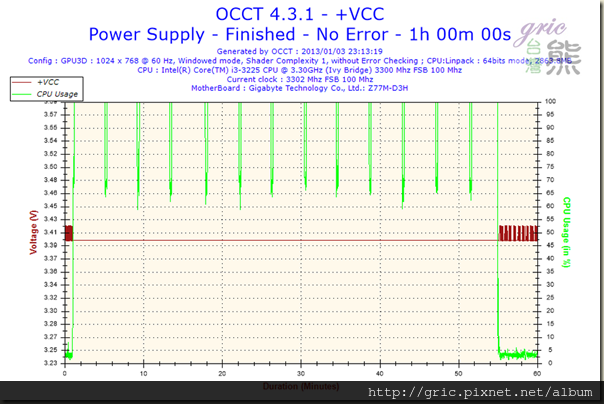 T70-Voltage- VCC