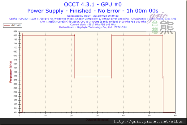 I52Frequency-GPU #0